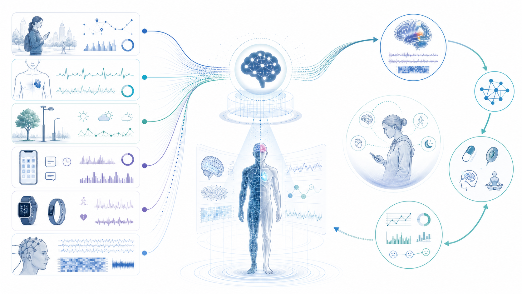 Conceptual illustration of a unified brain-behavior platform