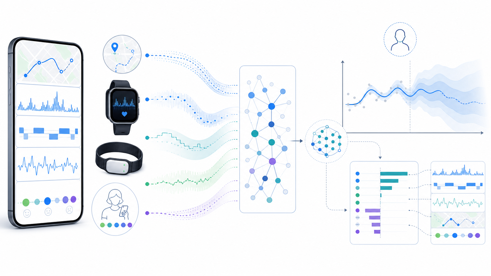Conceptual illustration of multimodal digital phenotyping